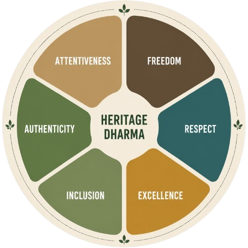 Heritage Dharma Wheel showing six core principles