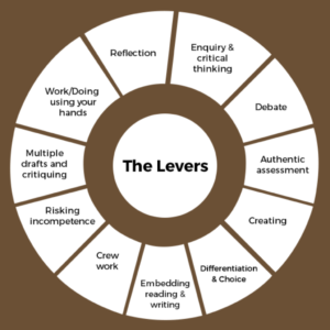 Pedagogical Tools and Levers wheel