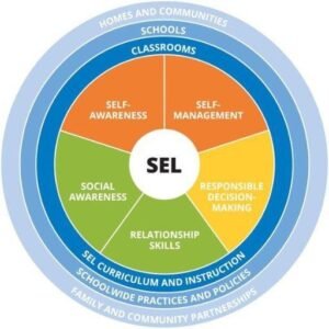 SEL wheel